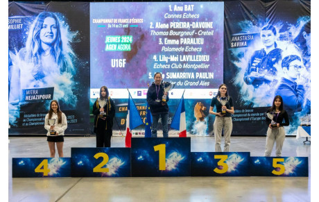 Championnat de France jeunes
